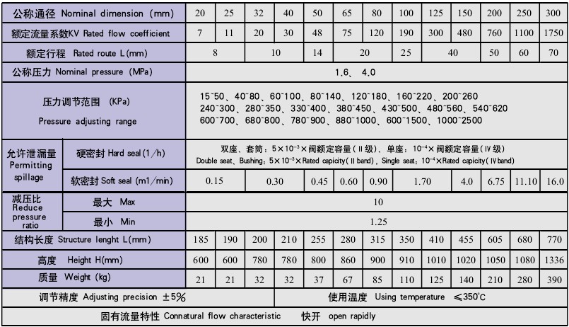 自立式压力调节阀 V230Y一01(02)