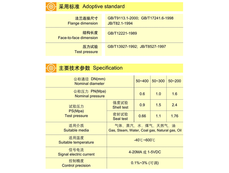 法兰式智能调节偏心蝶阀 ZAJD4X、ZAJD4H、ZAJD4F