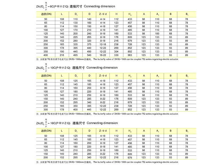 法兰式智能调节偏心蝶阀 ZAJD4X、ZAJD4H、ZAJD4F