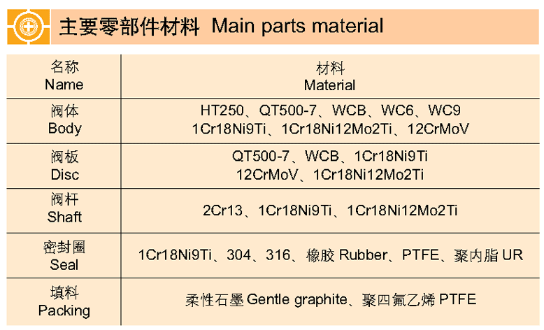 对夹式偏心蝶阀 DH373H, DH373X, DH373F