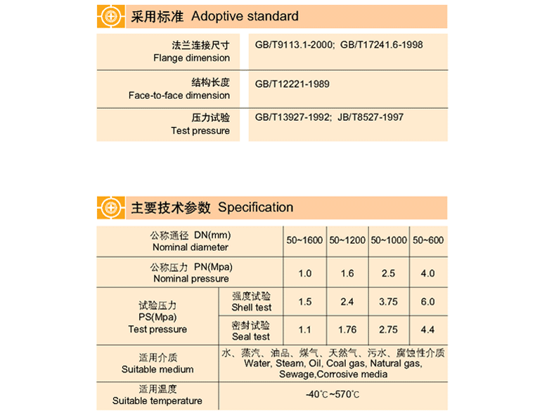 对夹式偏心蝶阀 DH373H, DH373X, DH373F