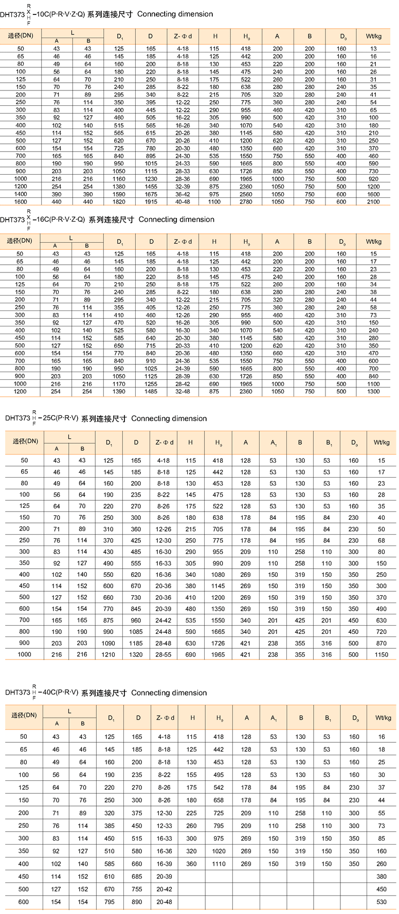 对夹式偏心蝶阀 DH373H, DH373X, DH373F