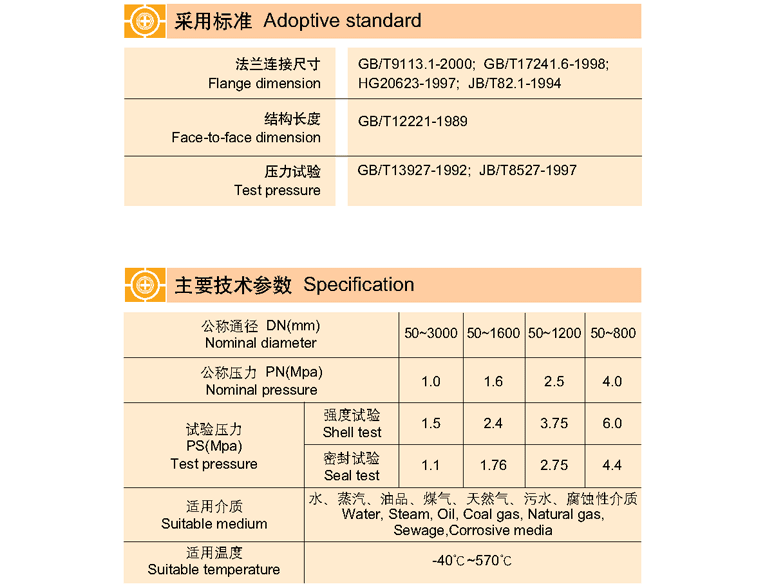 蜗轮传动法兰式偏心蝶阀 