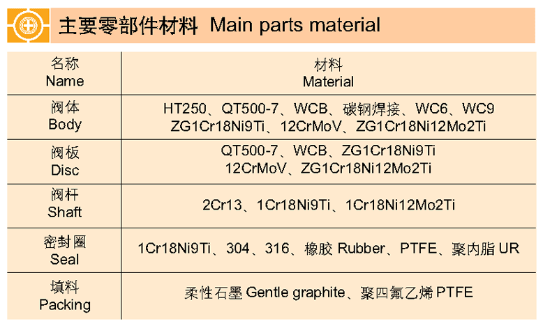 法兰蝶阀 