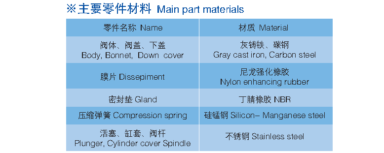 减压稳压阀   Y110、Y410、Y416,  Y425