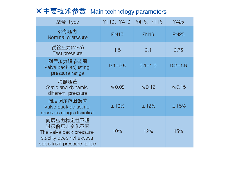 减压稳压阀   Y110、Y410、Y416,  Y425