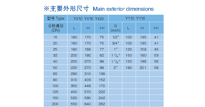 减压稳压阀   Y110、Y410、Y416,  Y425