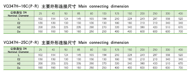 V型调节球阀