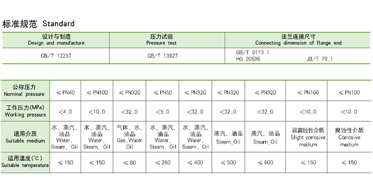 V型调节球阀