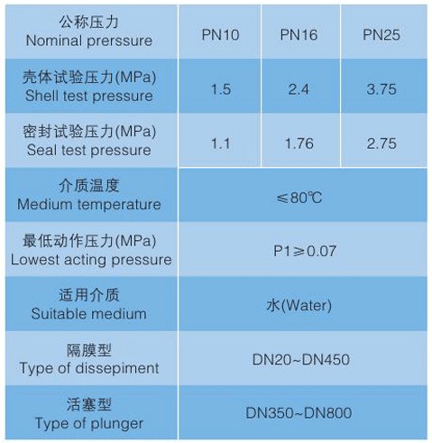 法兰式遥控浮球阀