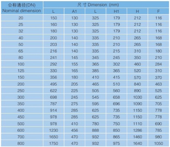 法兰式遥控浮球阀