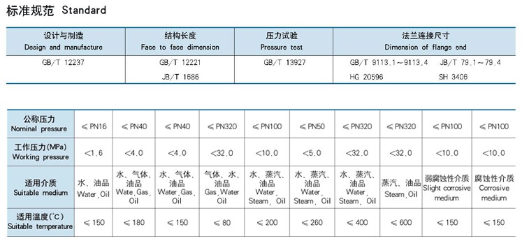 手动钢制球阀