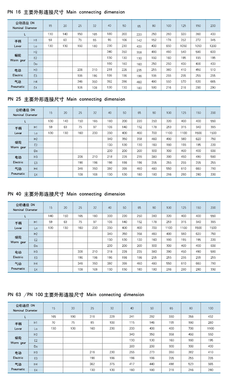 手动钢制球阀