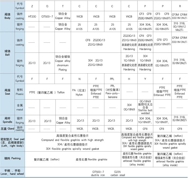 手动钢制球阀