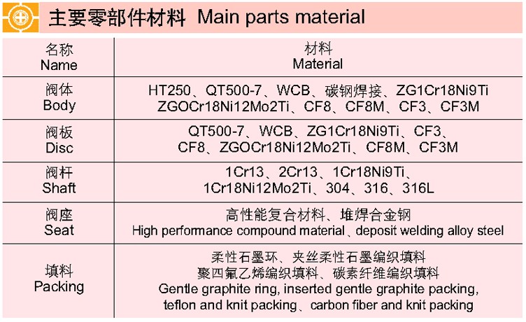 法兰式双向密封高性能蝶阀