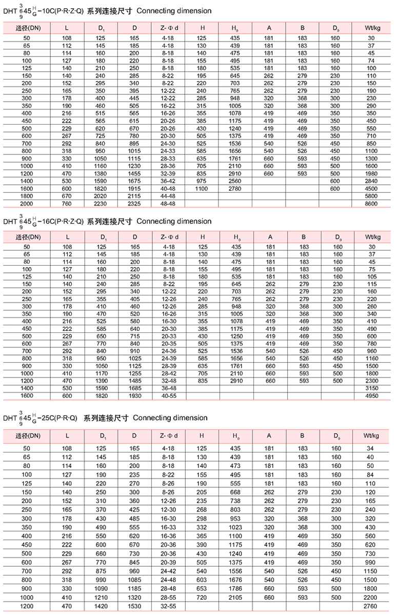 法兰式双向密封高性能蝶阀