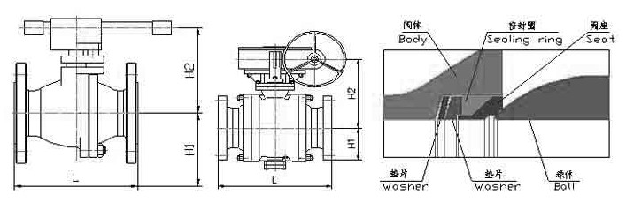 高温球阀  Q47Y 