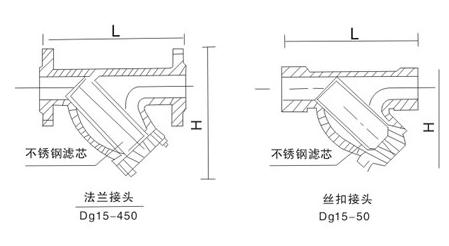 QG气体过滤器